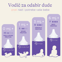 NaturalWave dude za bočice lansinoh-uk baby teat in white with NaturalWave design for very slow flow
