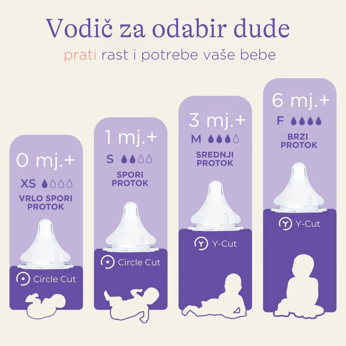 Staklene bočice za hranjenje s NaturalWave dudom za bočice