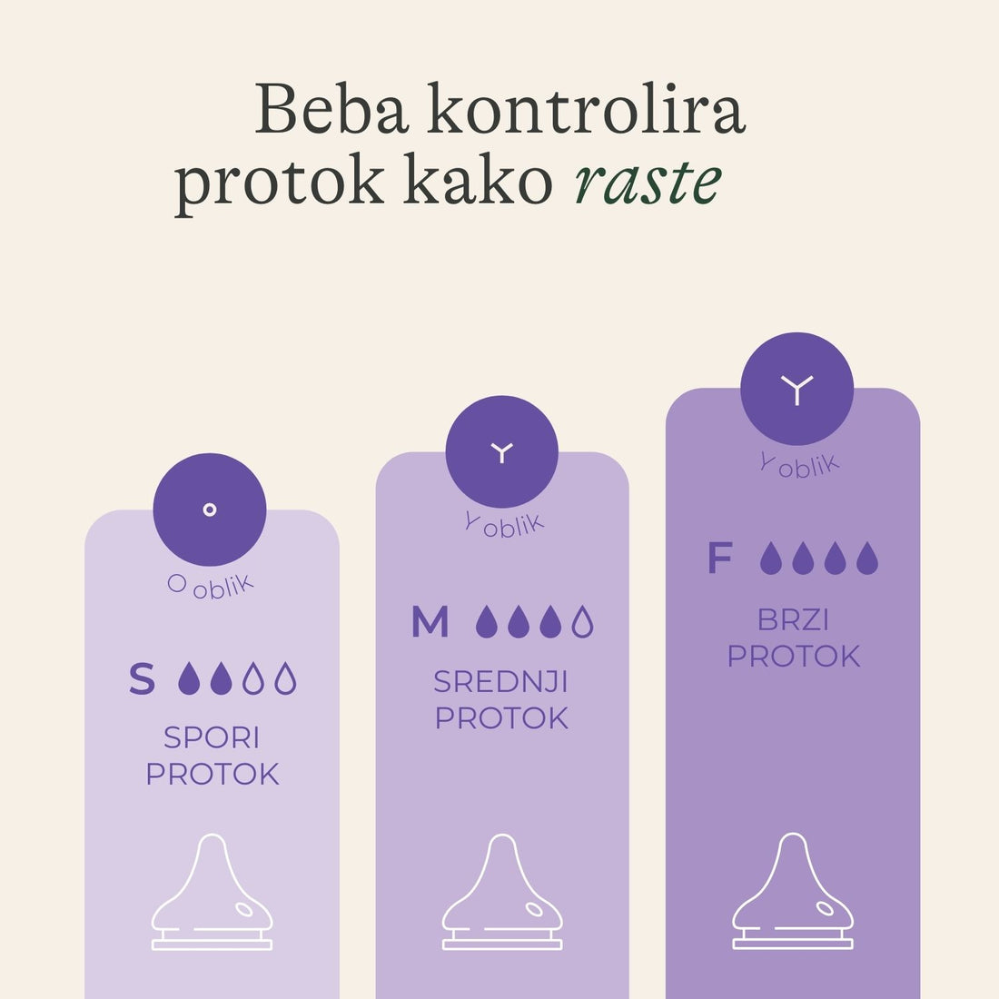 Bočice za hranjenje s NaturalWave dudom za bočice lansinoh-uk feeding bottles in purple with NaturalWave teat