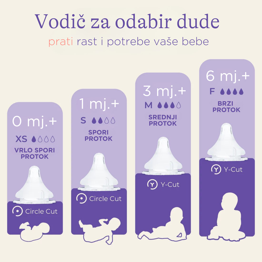 NaturalWave dude za bočice lansinoh-uk baby teat in white with NaturalWave design for very slow flow